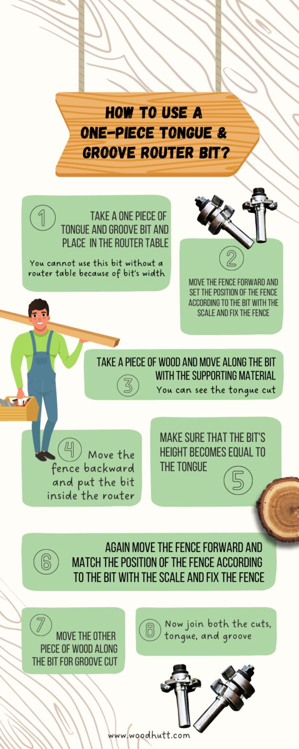 TONGUE & GROOVE BIT HOW TO USE